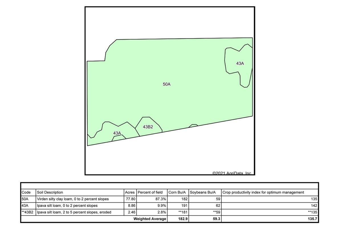 Tract 1 Soil