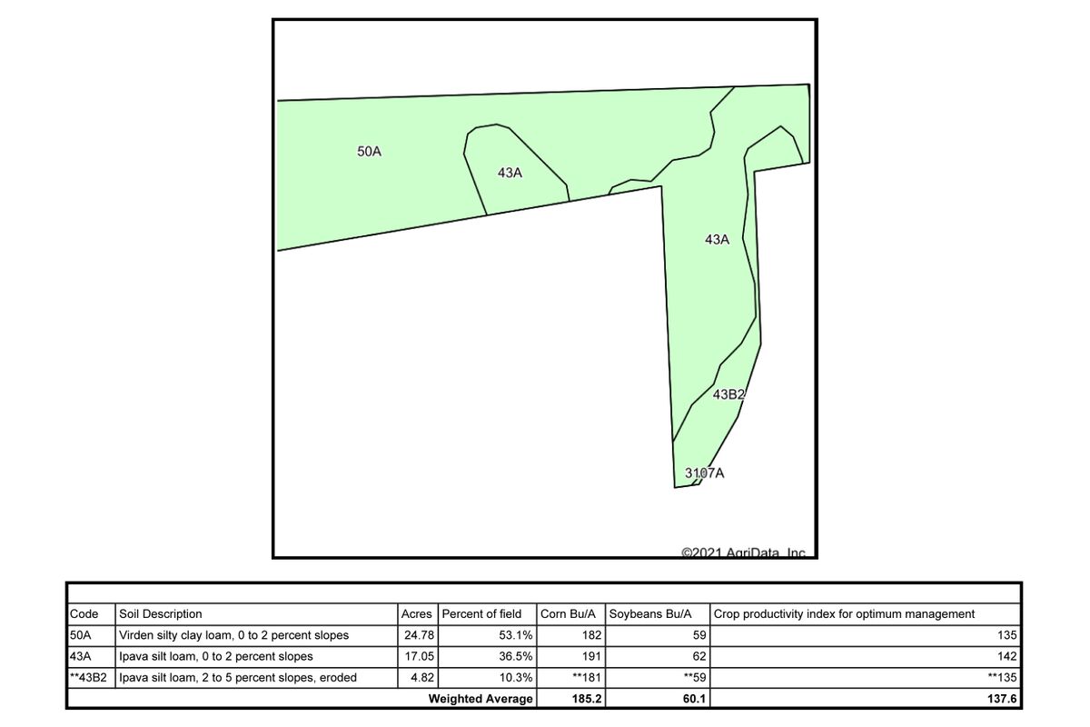 Tract 3 Soil