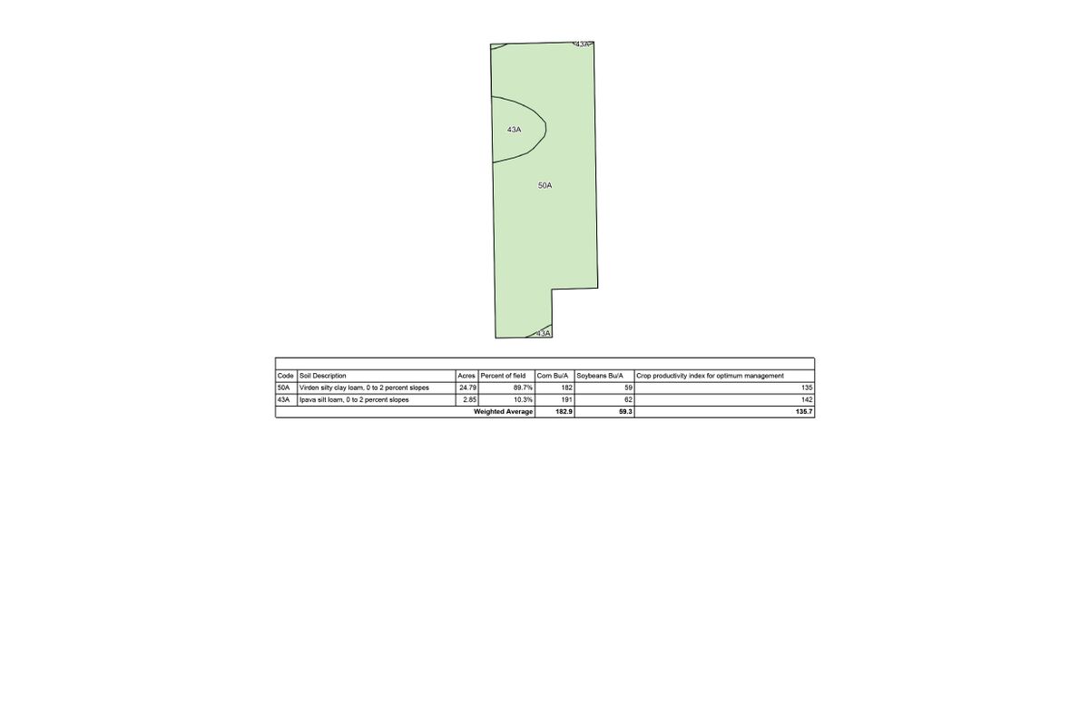 Tract 1 Soil