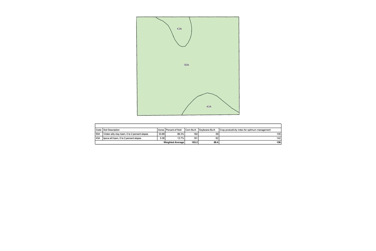 Tract 3 Soil