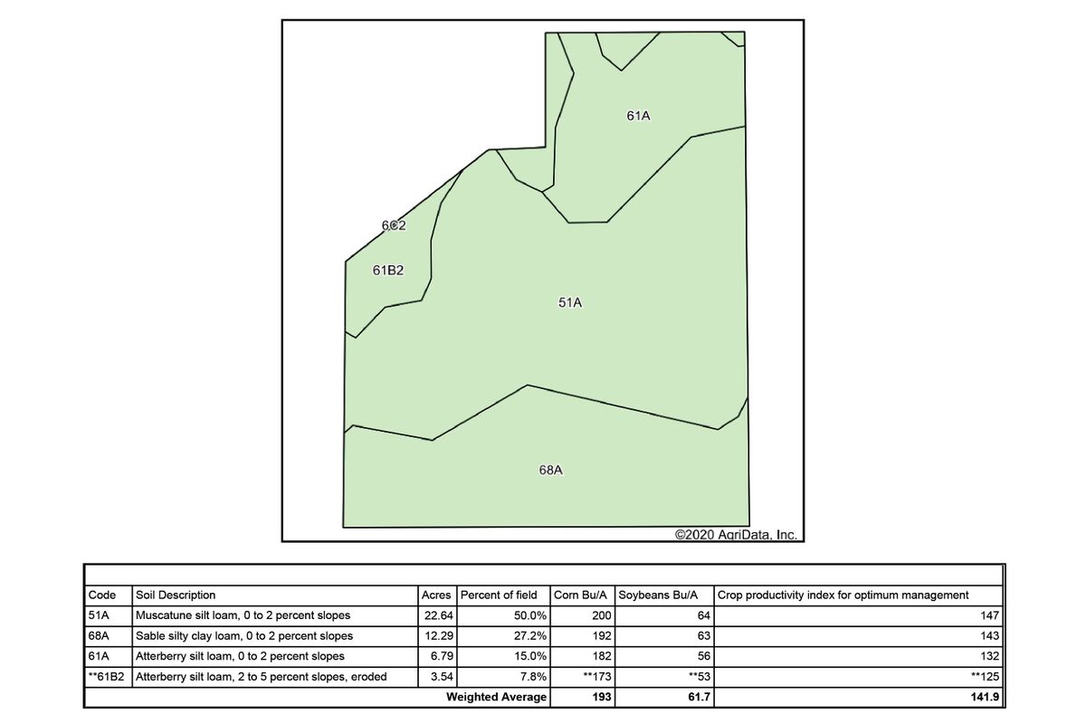 Tract 1 Soil