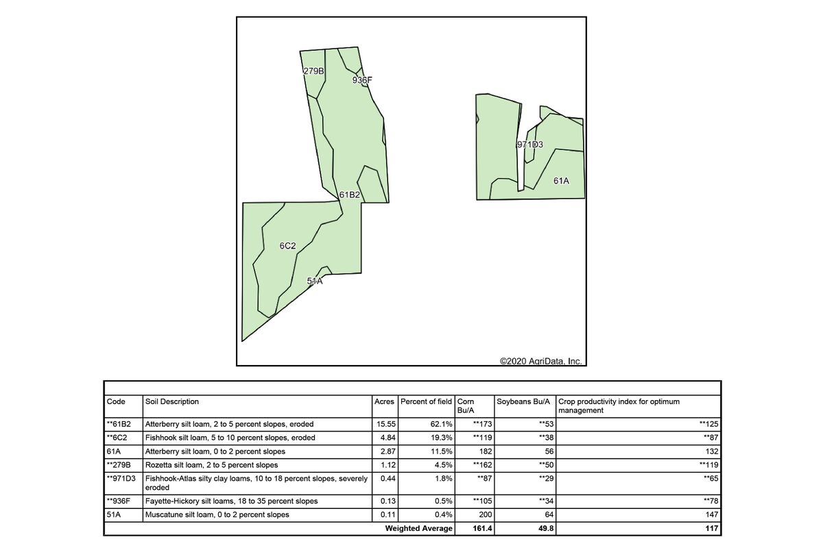 Tract 3 Soil