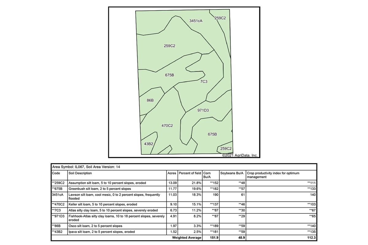 Soil Map