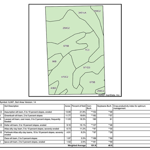 Soil Map
