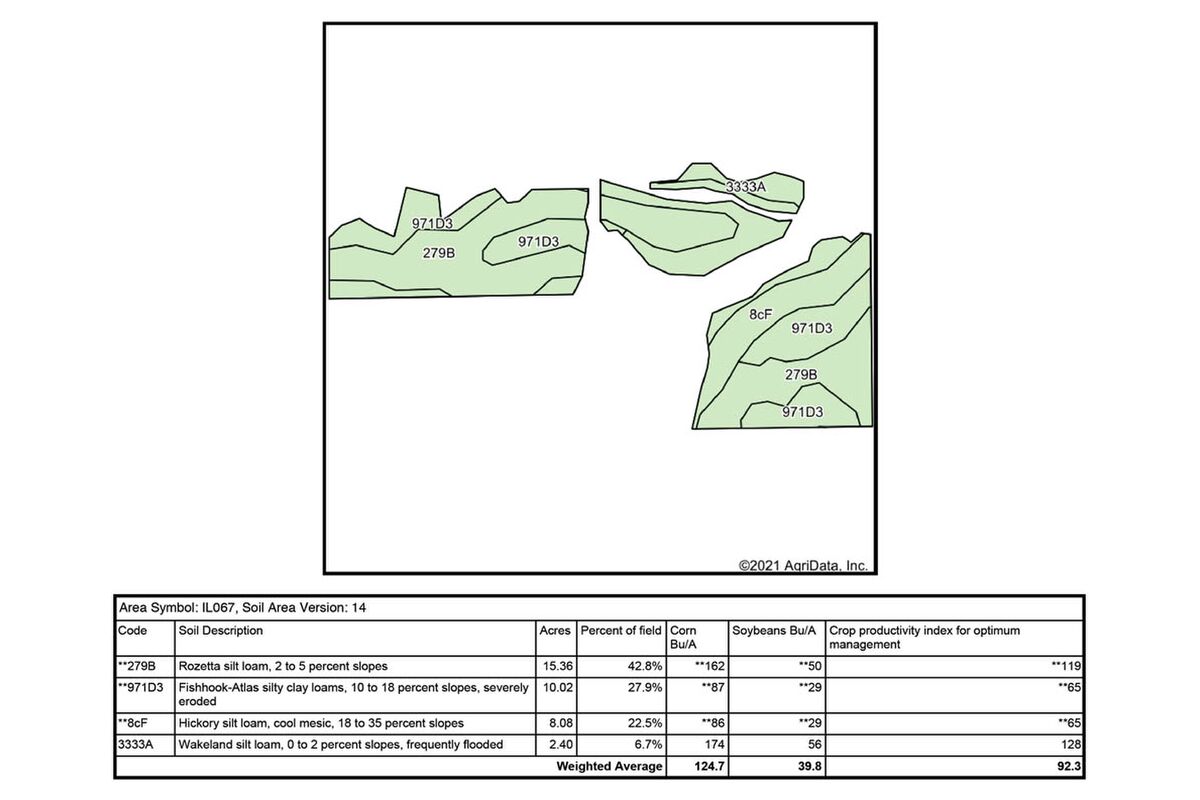 Soil Map