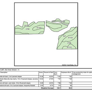 Soil Map