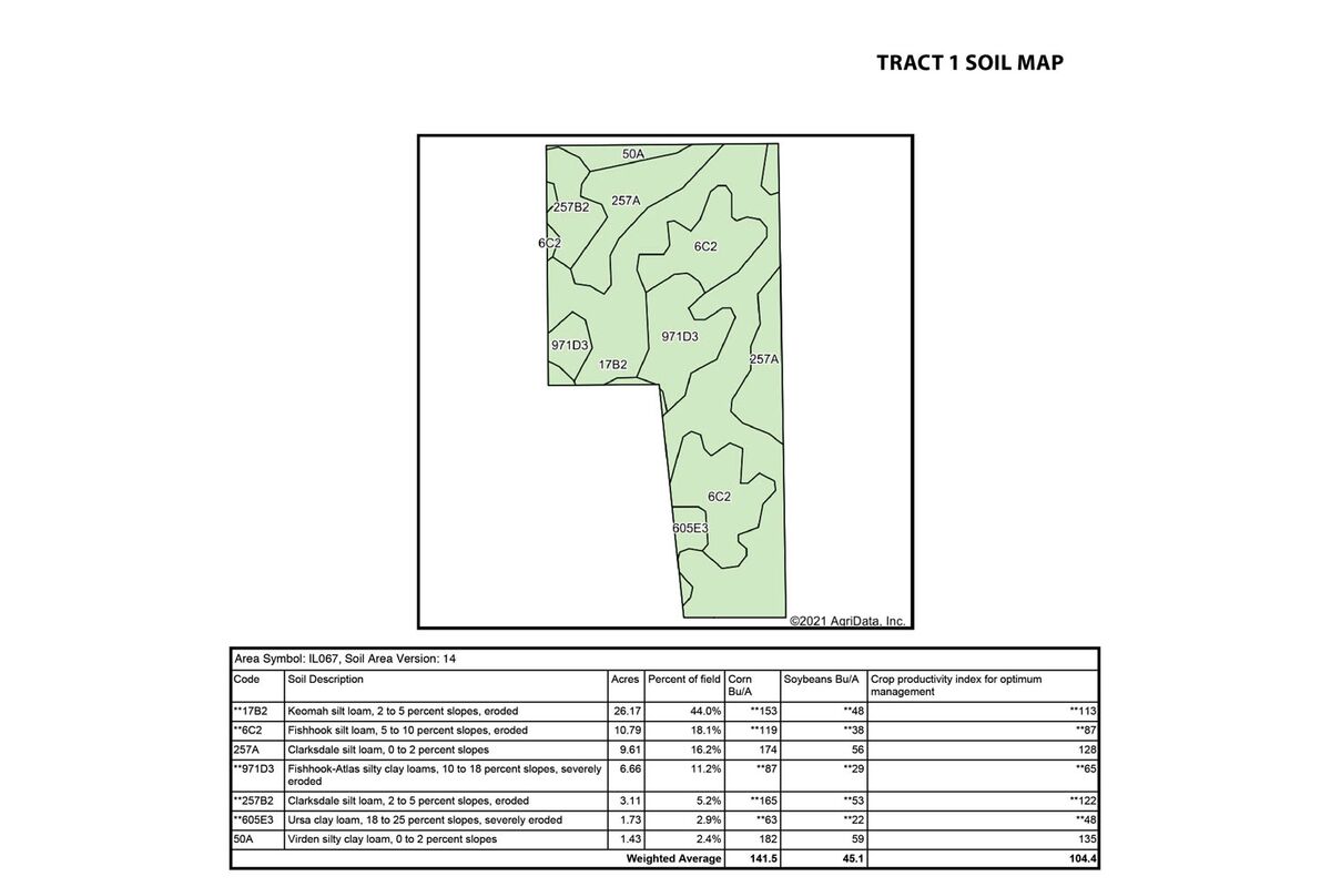 Tract 1 Soil Map