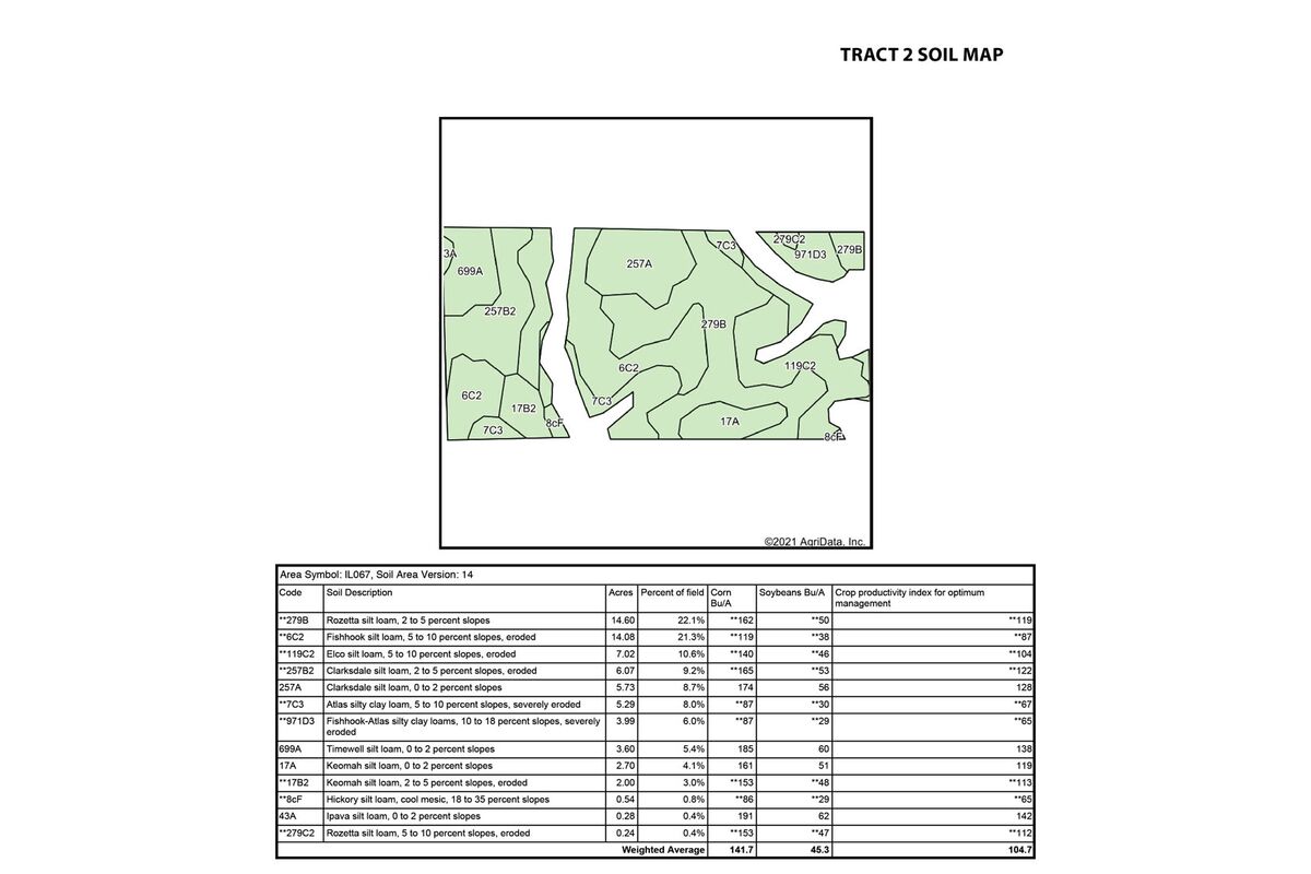 Tract 2 Soil Map