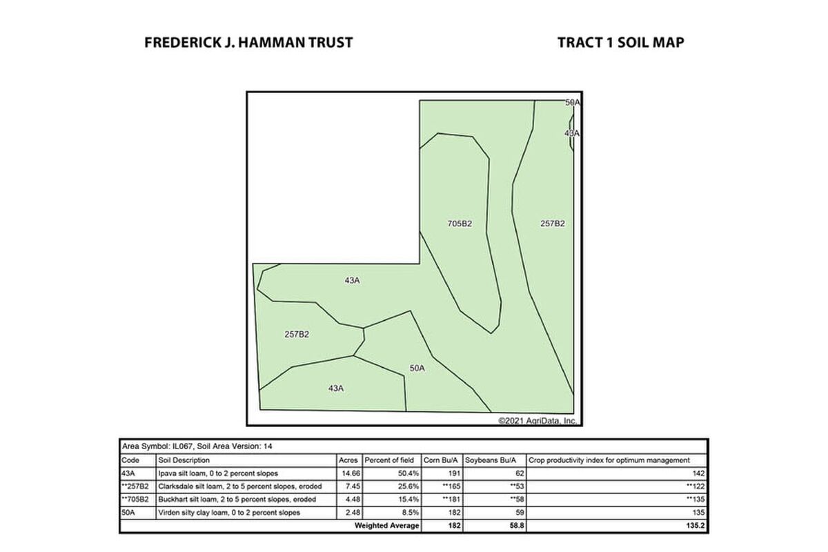 Tract 1 Soil Map