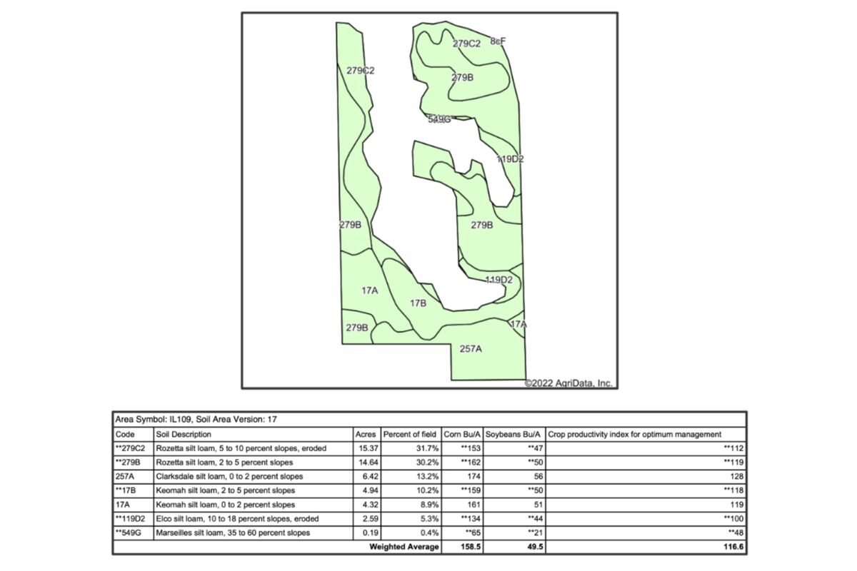 Soil Map