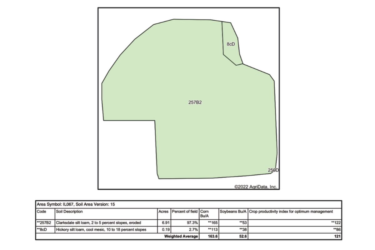 Soil Map