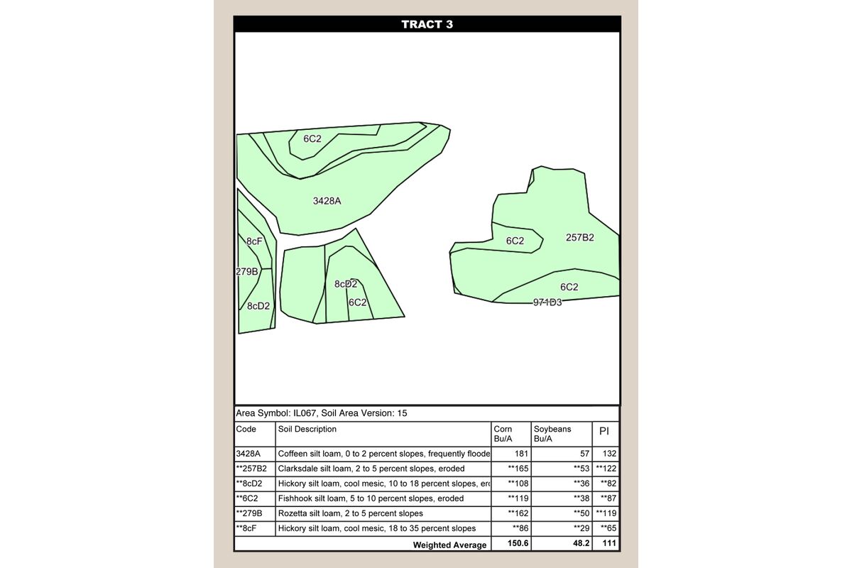 Tract 3 Soil Map