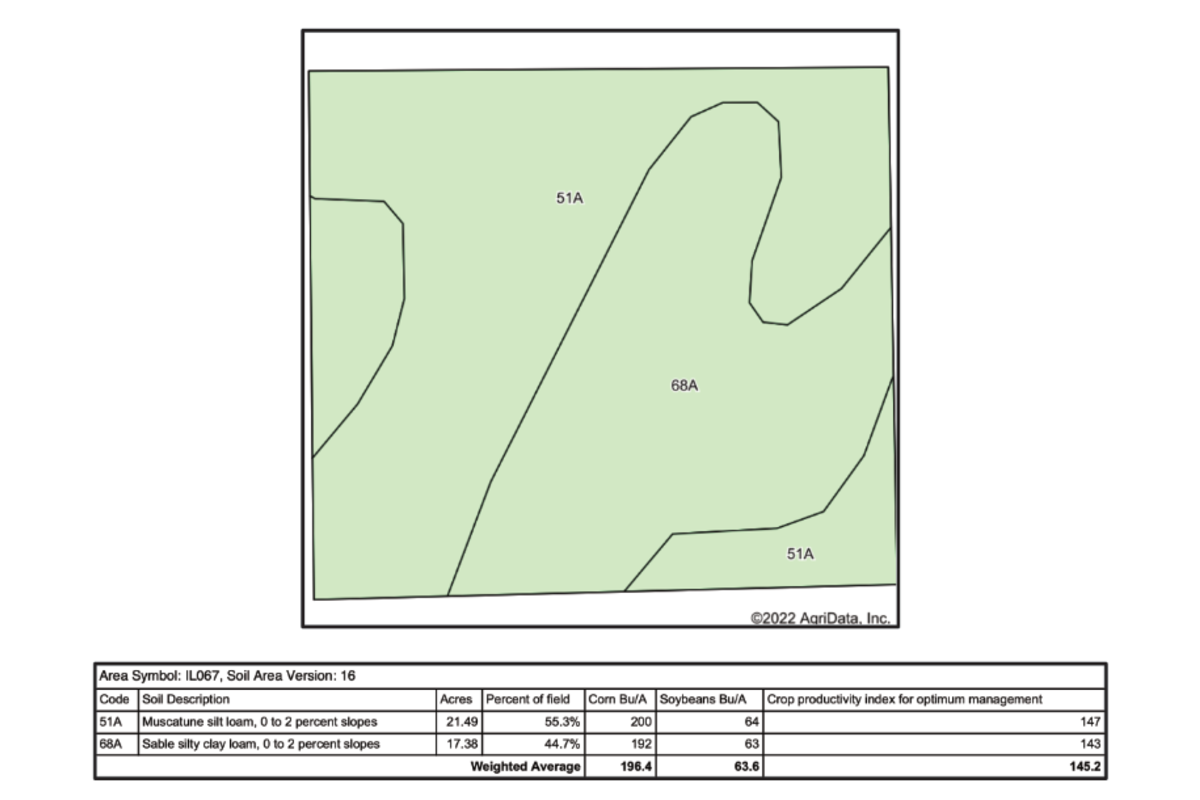 T2 Soil