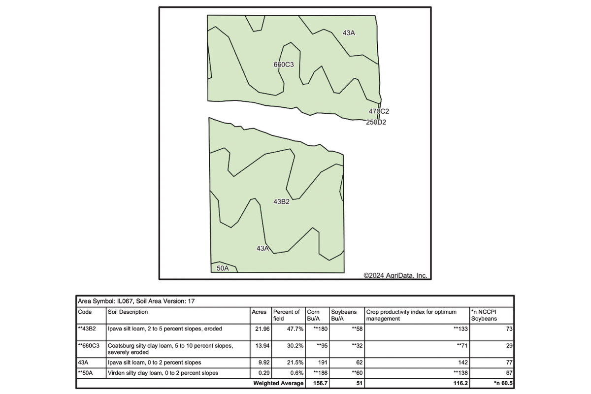 T3 Soil
