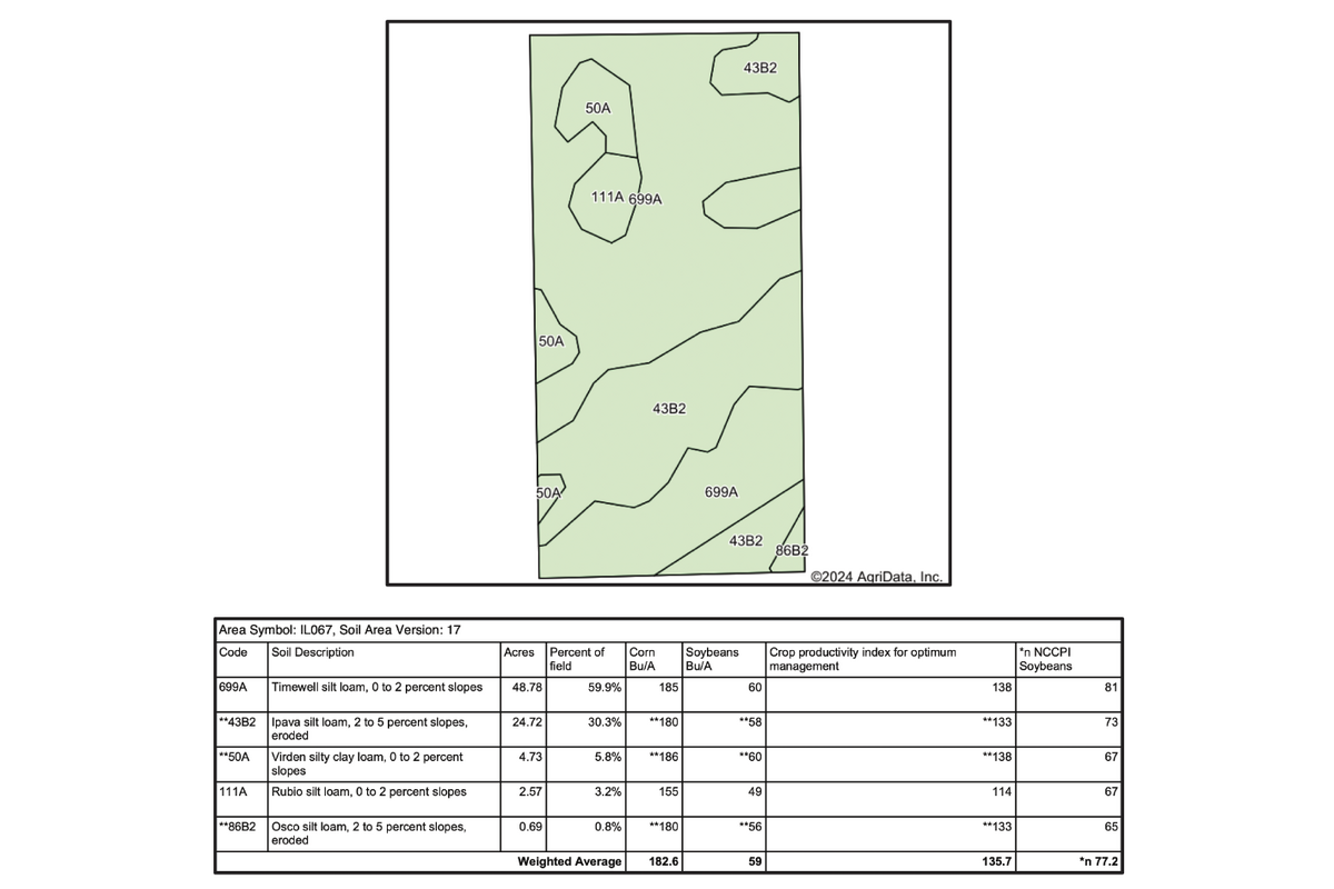 T5 Soil