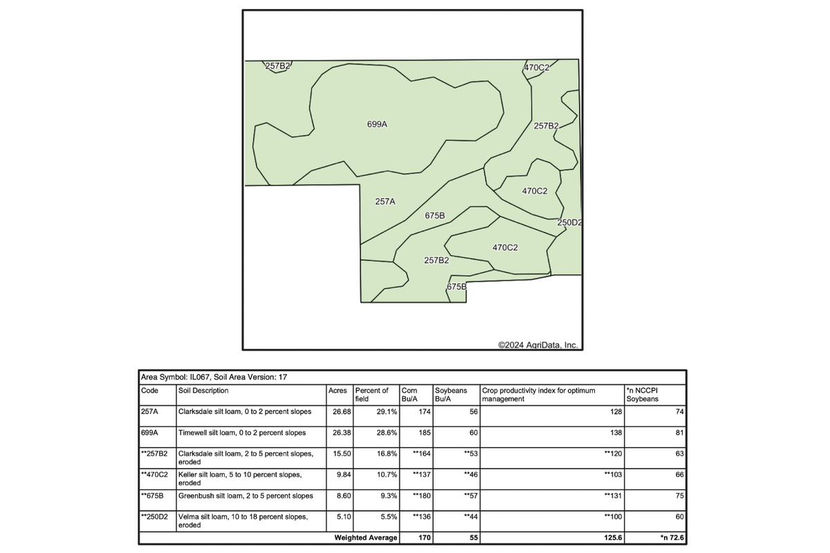T7 Soil