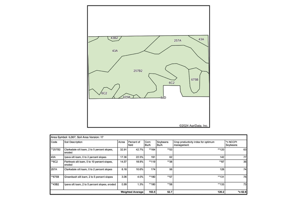 T9 Soil