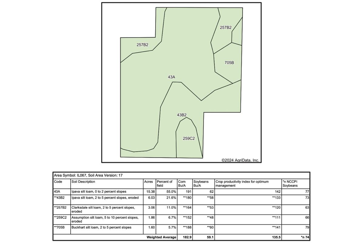 Tract 1 Soil