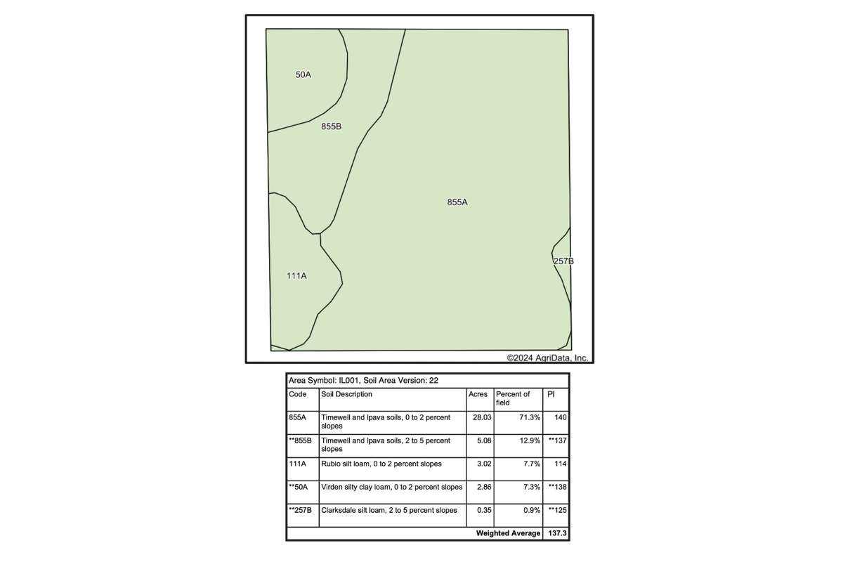 Tract 2 Soil Map