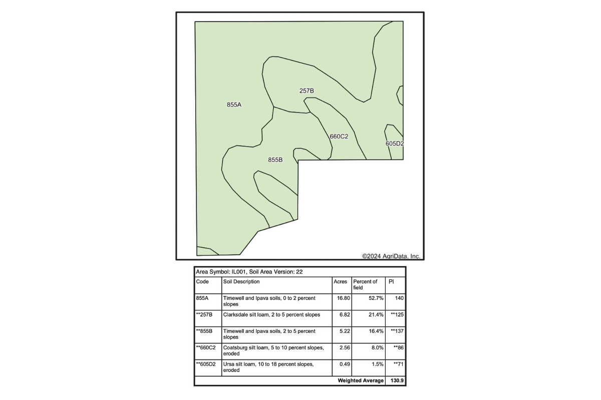 Tract 3 Soil Map
