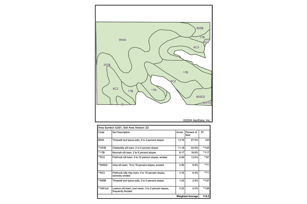 Tract 4 Soil Map