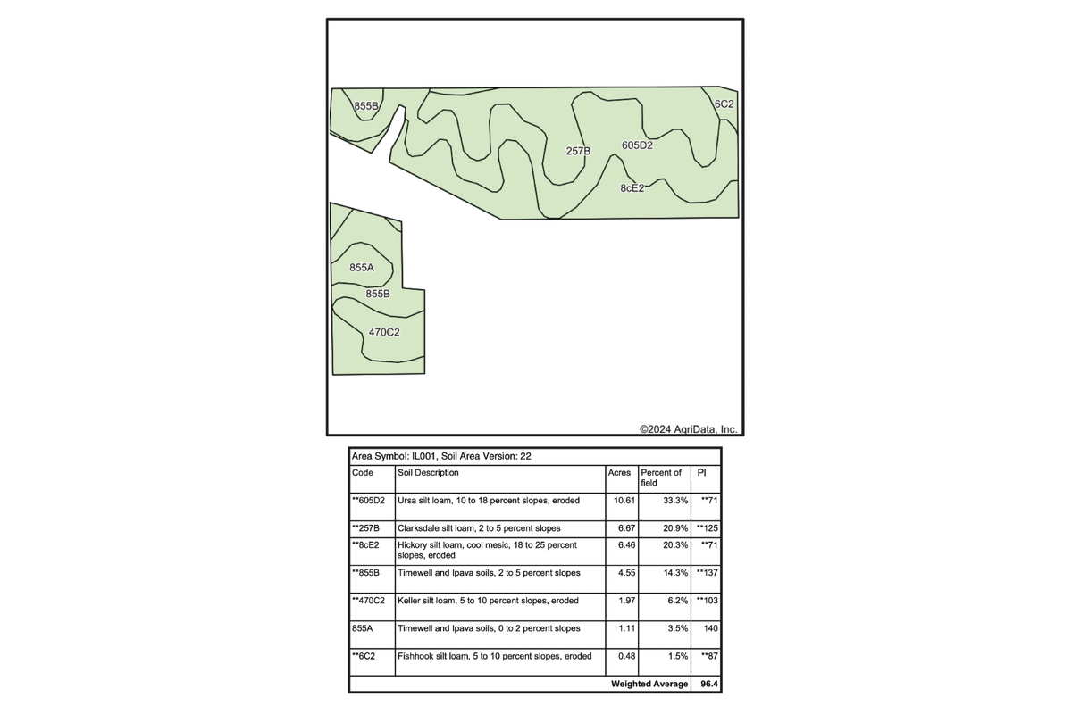 Tract 5 Soil Map