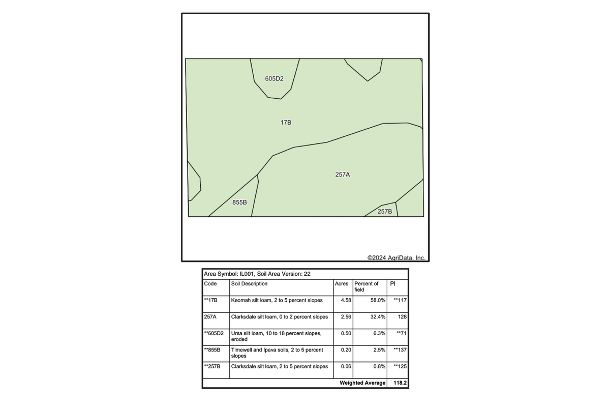 Tract 6 Soil Map