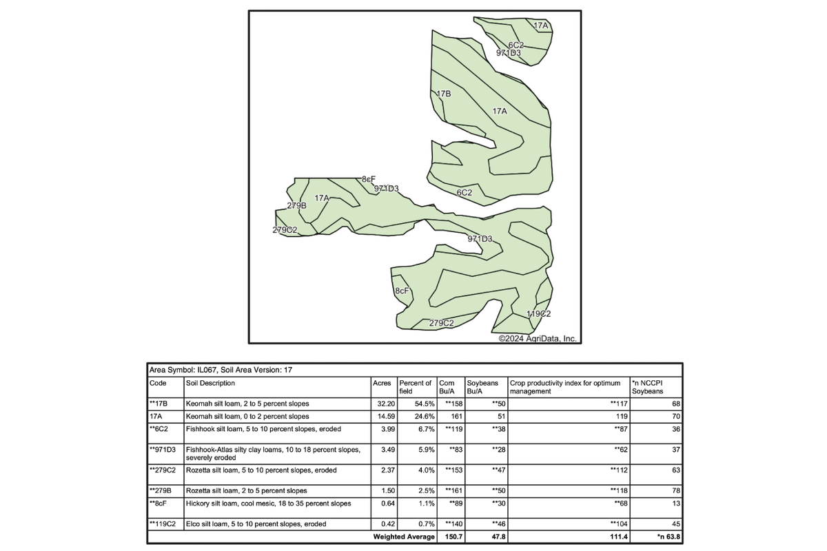 T1 Soil