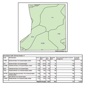 Tract 1 Soil Map