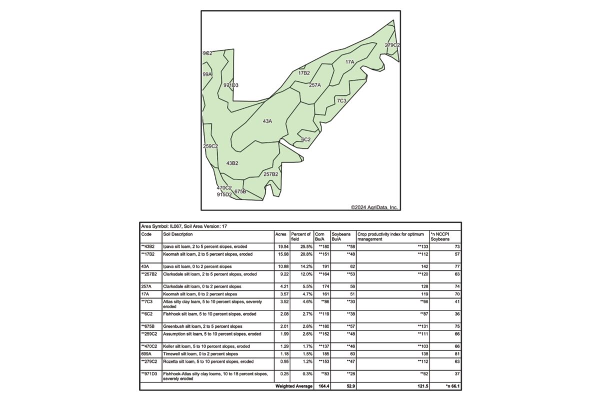 Tract 3 Soil Map