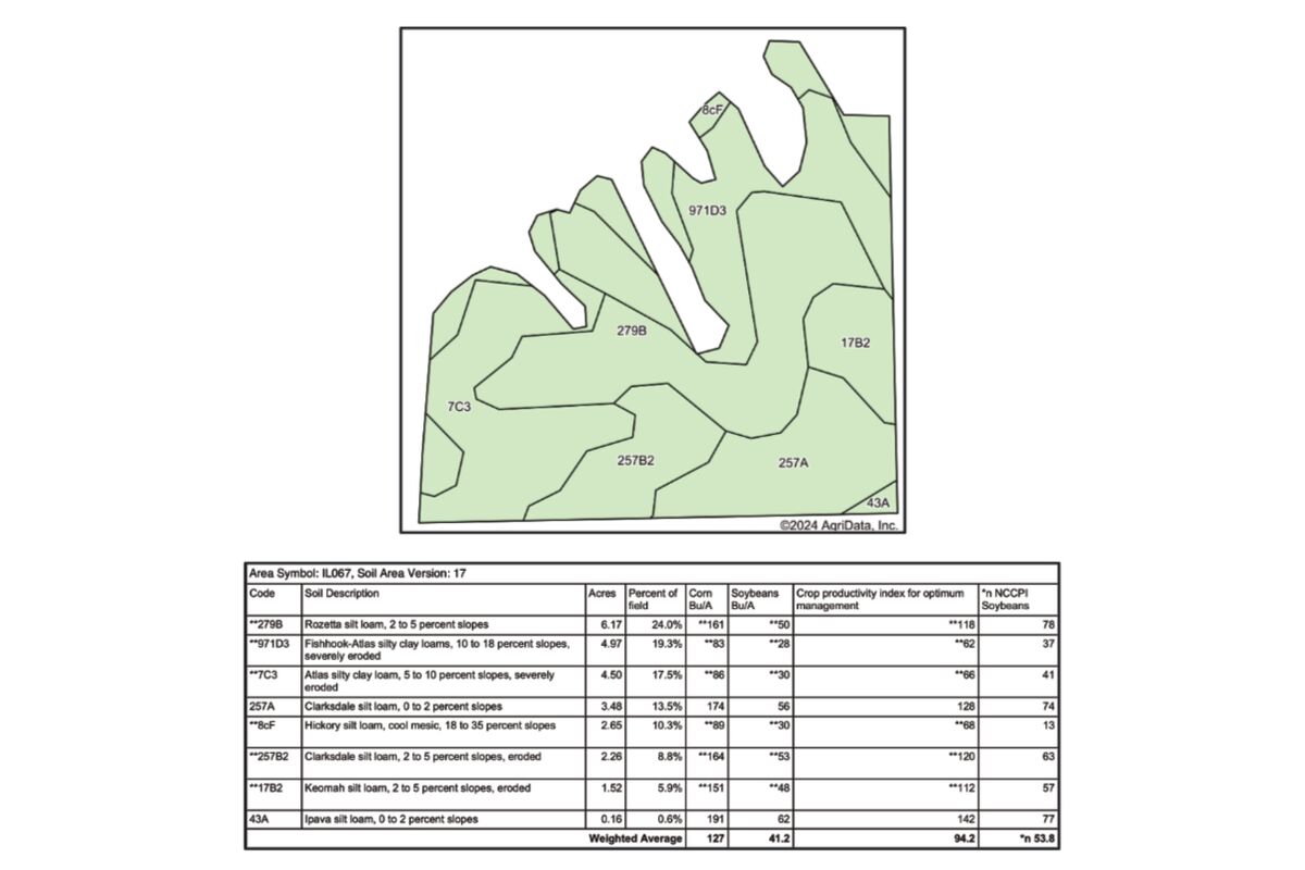 Tract 2 Soil Map