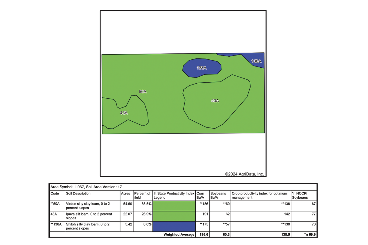 Soil Map