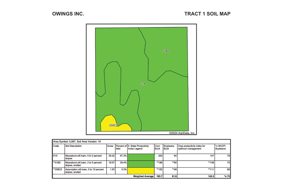 Tract 1 Soil